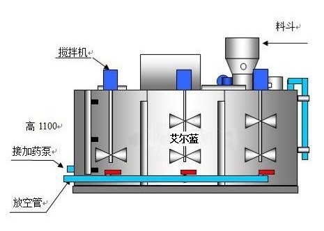 自動(dòng)加藥機(jī)工作原理