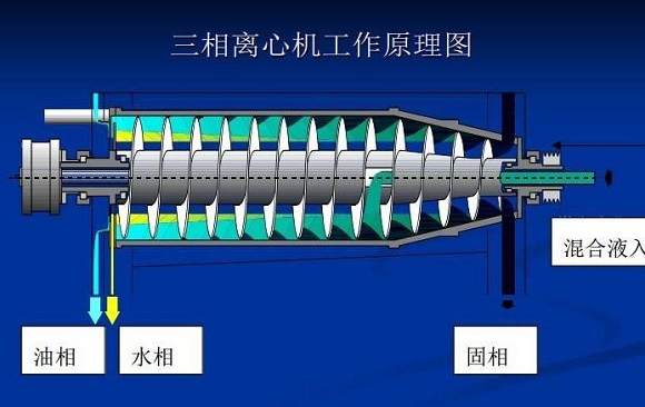 油泥離心機處理設(shè)備