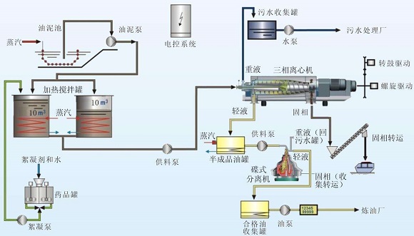 處理油泥離心機三維圖